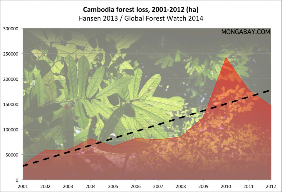 deforestacion_camboya