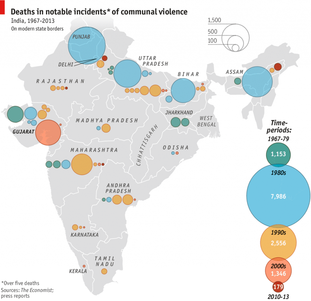 Violencia sectaria en India