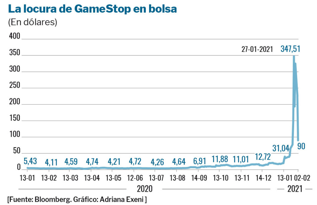 Acciones de GameStop