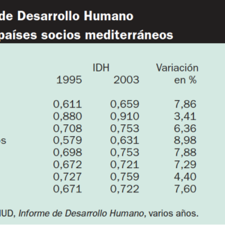 indice-desarrollo-humano-mediterraneo