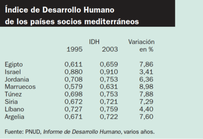 indice-desarrollo-humano-mediterraneo