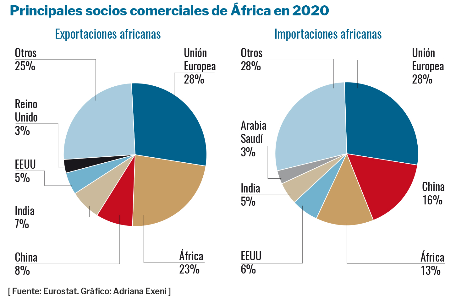 áfrica geopolítica