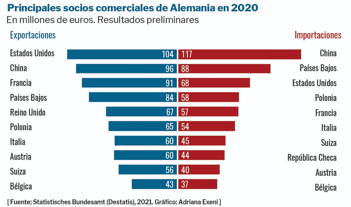 alemania política exterior