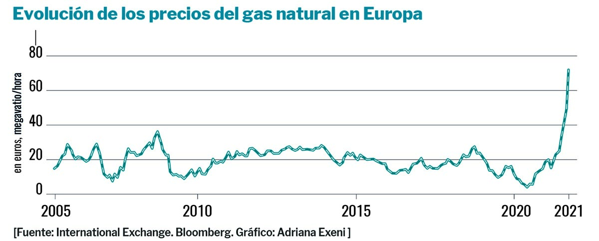 europa-precios-gas
