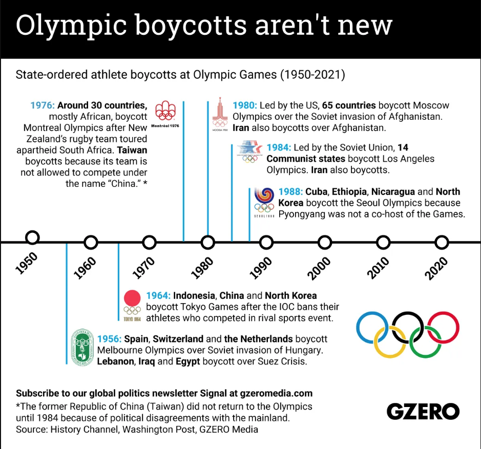 boicots olimpicos
