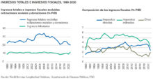 La fiscalidad en la región MENA graf Masour 1 esp