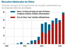 Al rescate de sus propios préstamos ispe 1318