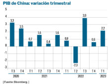 Vulnerabilidad del rebote económico ispe 1320