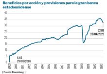 La banca consigue beneficios récord RGB básico