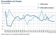 Terremoto económico ispe 1321
