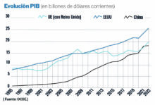 relación transatlántica