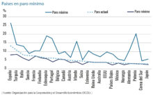 La caída del paro, ¿un problema? ispe 1327