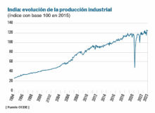 India, una alternativa fiable india