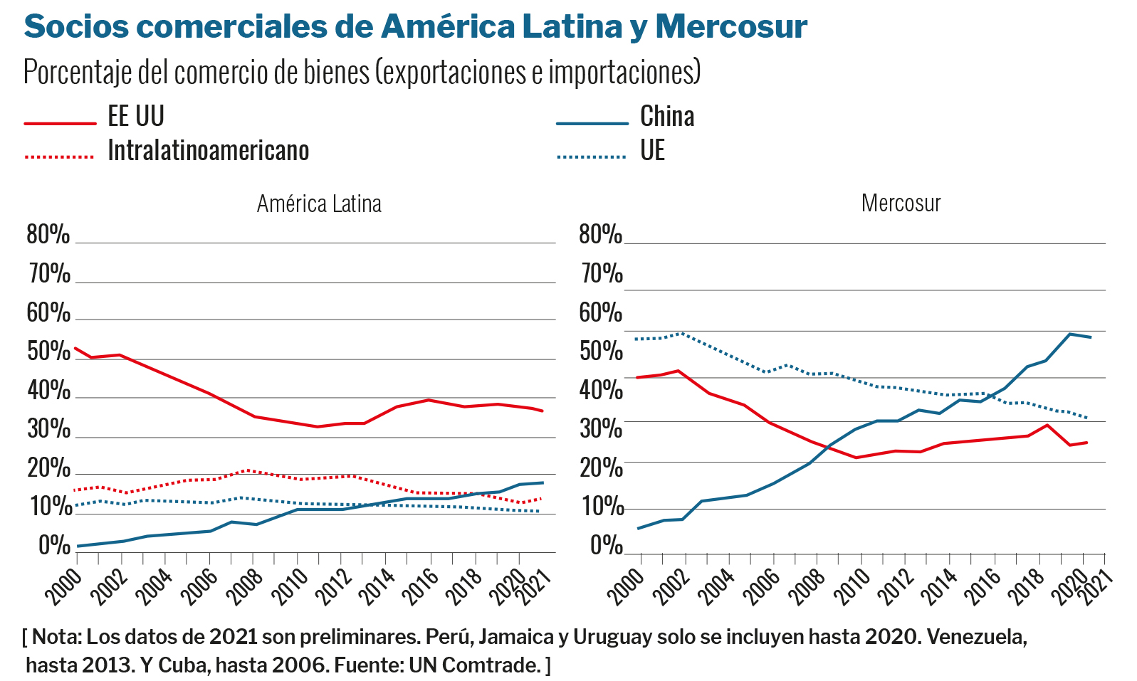 Las potencias extracontinentales en América Latina