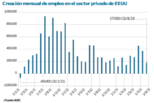¿Tregua a la subida de tipos? ispe 1335