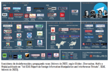 El ecosistema de propaganda rusa Captura de pantalla 2023-10-06 100204