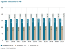 Fiscalidad para un nuevo pacto social Captura de pantalla 2023-11-06 121803