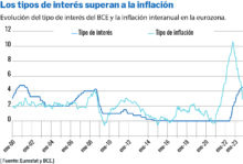 ¿Llega el momento de bajar los tipos? ispe 1346