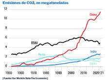América Latina en la COP 28 ispe 1348