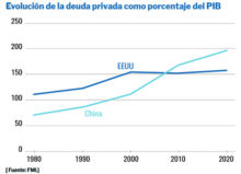 China: crece la lista negra de morosos ispe 1349