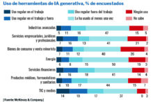 Inteligencia Artificial y productividad ispe 1350