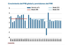 2024, ¿al fin un cisne blanco para la economía? Captura de pantalla 2024-01-05 a las 15.10.19