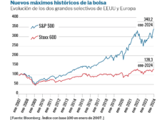 Mercados sin vértigo a la escalada ispe 1355