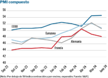 El último enemigo de la economía europea ispe 1376