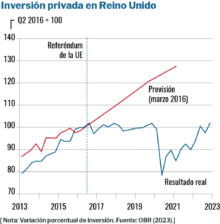 El negocio ruinoso del Brexit ispe 1378