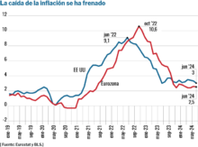 Bajadas de tipos: menos y más lentas ispe 1380