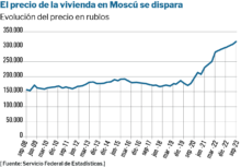 Una burbuja inmobiliaria singular ispe 1381