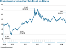 Petróleo: más cerca del precipicio ispe 1386