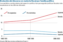 La era del gasto público ispe 1387