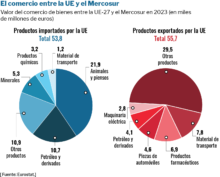 Esperanza europea con Mercosur ispe 1397