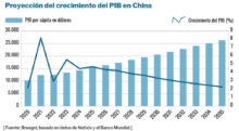 El ambicioso objetivo de crecimiento chino china 1 pe