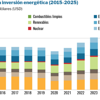 grafico sobre inversiones energeticas