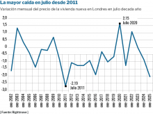 La caída de los precios de la vivienda es posible ispe 1428