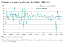Marruecos, una economía a dos velocidades Captura de pantalla 2026-04-15 a las 13.33.11