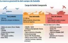 Lecciones de Ucrania e Irán para el rearme europeo E4_Pe231_CampoBatalla