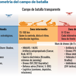 Lecciones de Ucrania e Irán para el rearme europeo