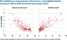 La caída de la fecundidad: tendencias, factores e implicaciones Requena2