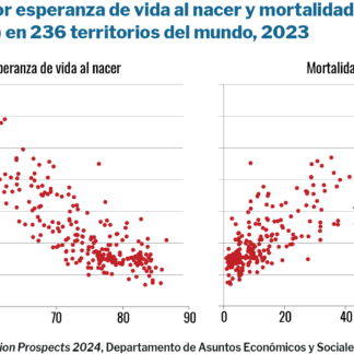 La caída de la fecundidad: tendencias, factores e implicaciones