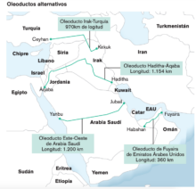 Implicaciones energéticas de la guerra de Irán Captura de pantalla 2026-07-21 a las 16.28.35