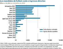Informe mundiales