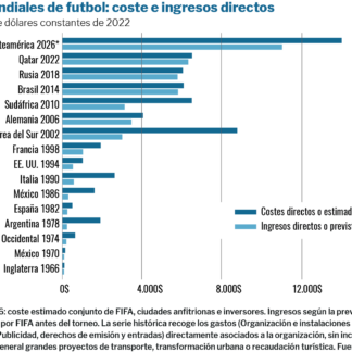 El Mundial: escaparate del poder