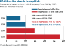 grafico 1 UE- China ispe 1485