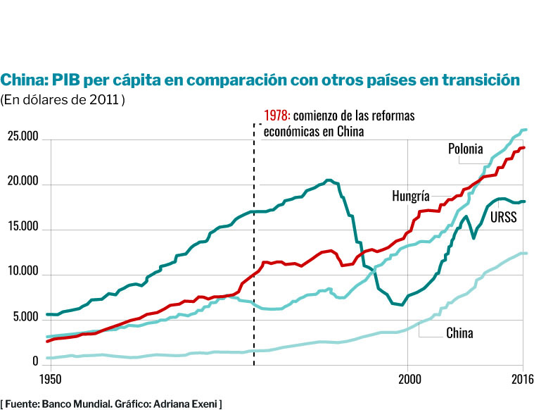 No Texto As Reformas Econômicas Ocorridas Na China