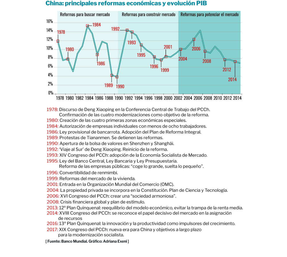 No Texto As Reformas Econômicas Ocorridas Na China