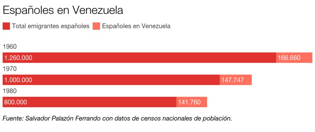 Venezuela y España, historias entrelazadas