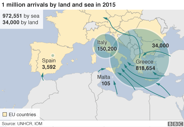 Flujo migratorio Europa 2015